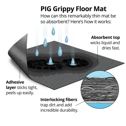 PIG GRIPPY ADHESIVE-BACKED FLOOR MAT GRAY, 100 X 3FT, 1 ROLL