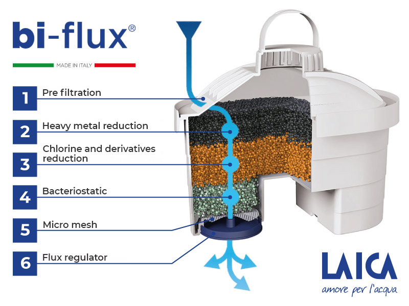 Laica Bi-Flux Filter Mineral Balance - 3Pcs/Pack